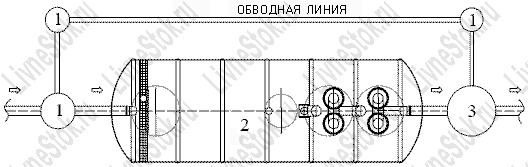 Размещение оборудования